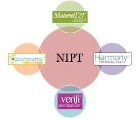 NIPT-Graphic